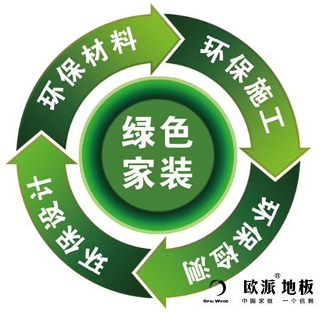 木地板漲價(jià)是必然的，并不是偶然的